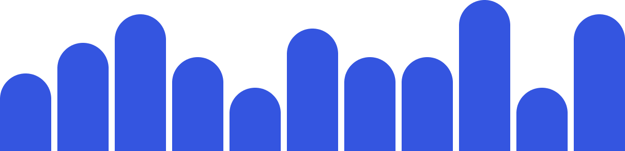 Bar Chart