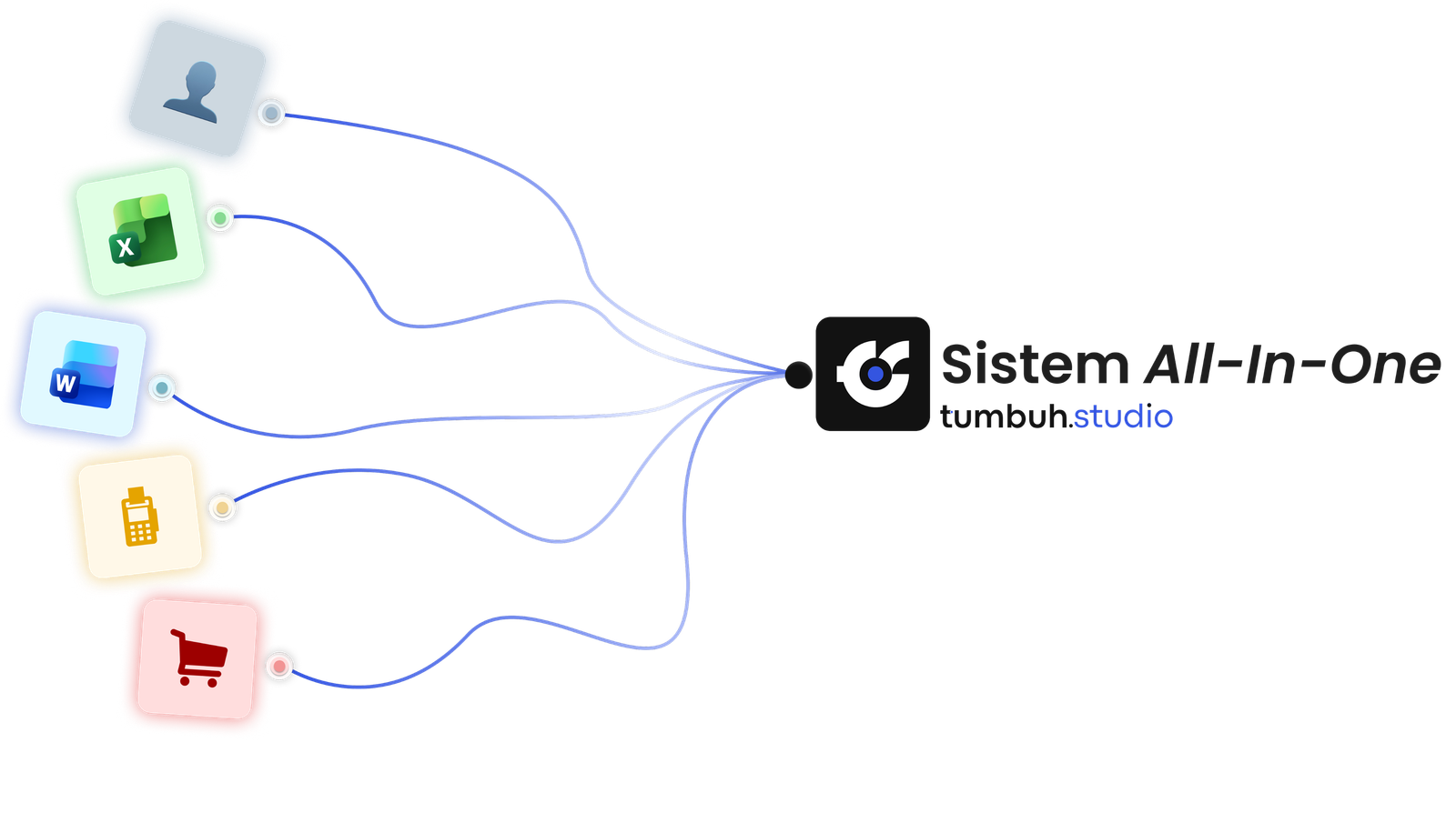 Ilustrasi Integrasi Sistem All-In-One